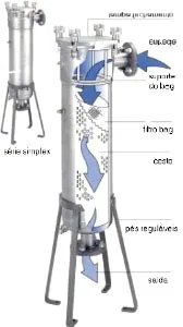 Imagem Ilustrando A.A. Gomes Filtros Imagem Ilustrando A.A. Gomes Filtros